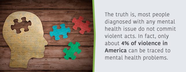 Only about 4% of violence in America can be traced to mental health issues