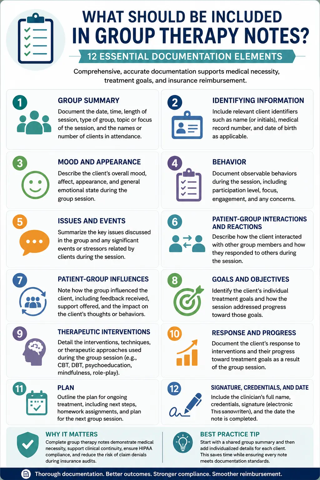Infographic showing the 12 essential elements that should be included in group therapy notes for behavioral health documentation