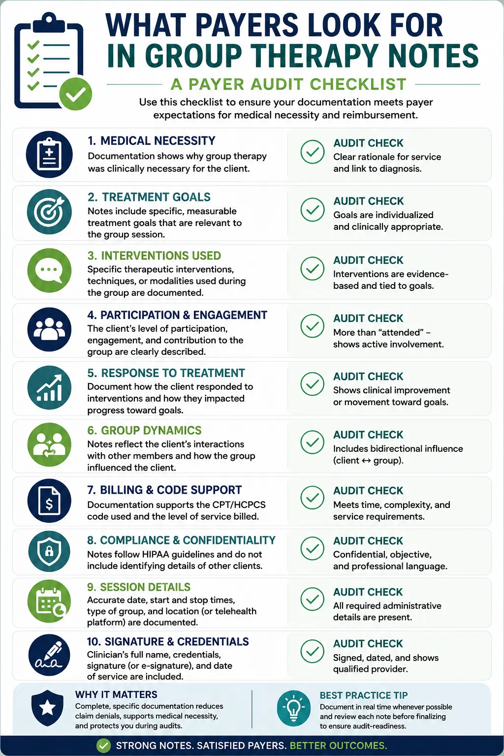 Infographic checklist showing what payers and insurance auditors look for in compliant group therapy notes
