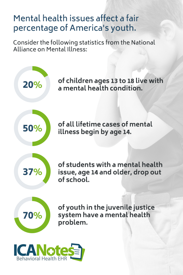 fresno behavioral health