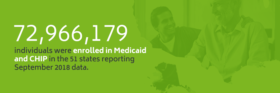 Over 72 Million individuals were enrolled in Medicaid and CHIP in 2018