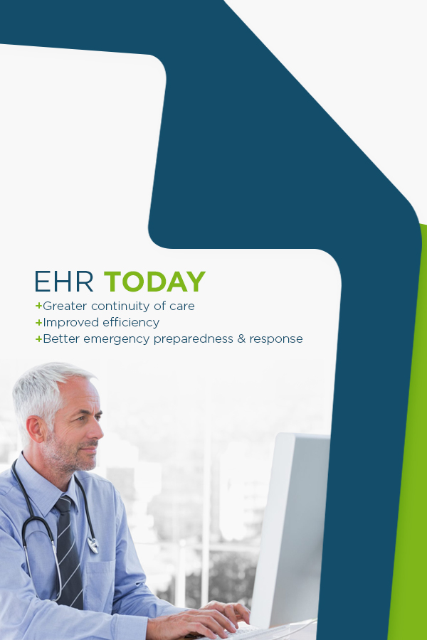 Today's Electronic Health Record Systems