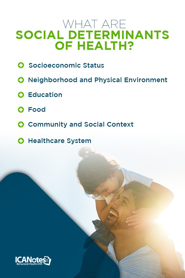 What are the social determinants of health SDOH