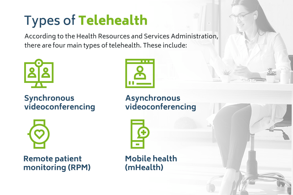 Telehealth vs. Telemedicine - Is There a Difference?