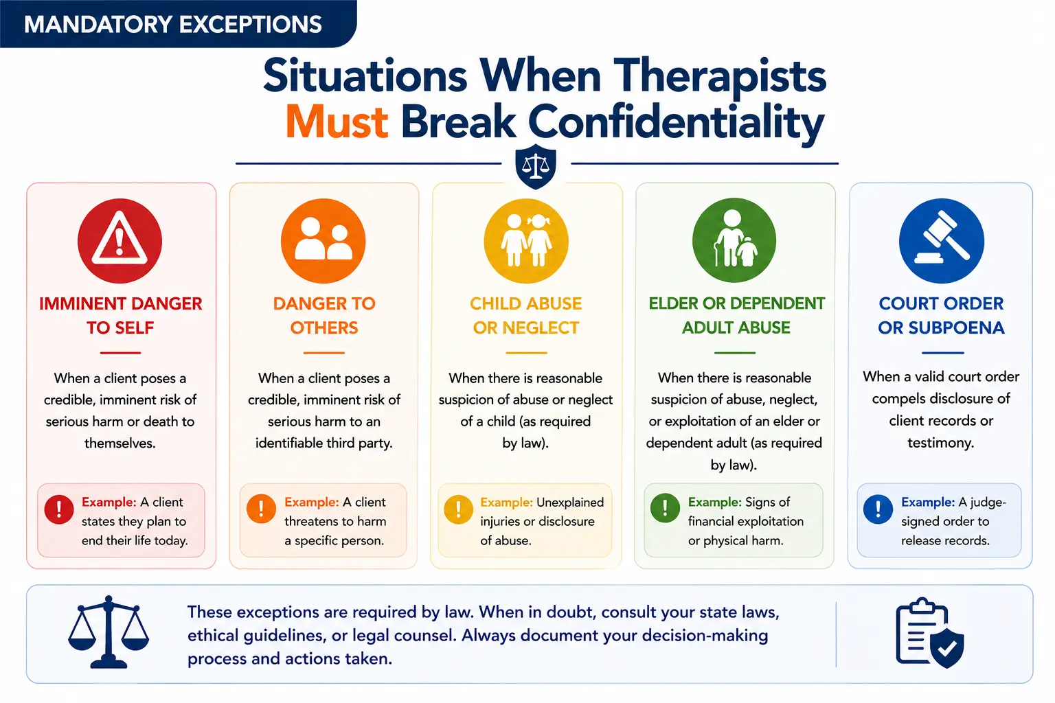 Infographic showing when therapists must break confidentiality including imminent danger, abuse reporting, and court orders
