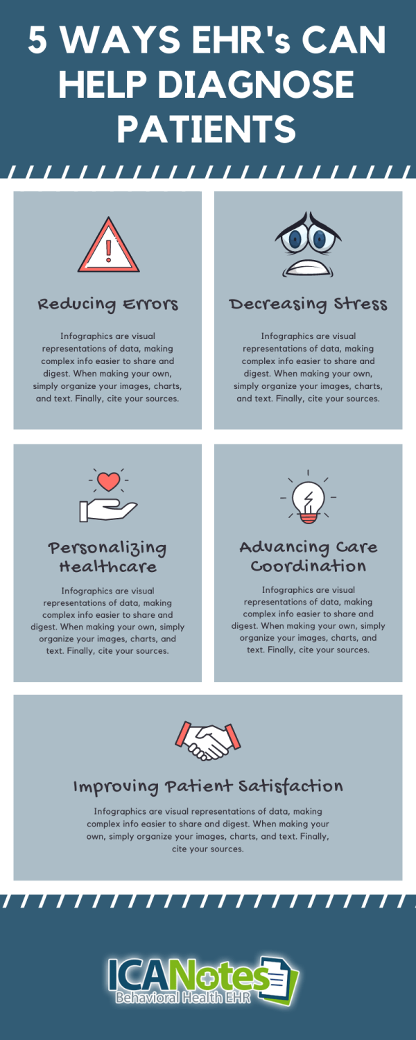 How Electronic Health Records Are Improving Patient Care | ICANotes