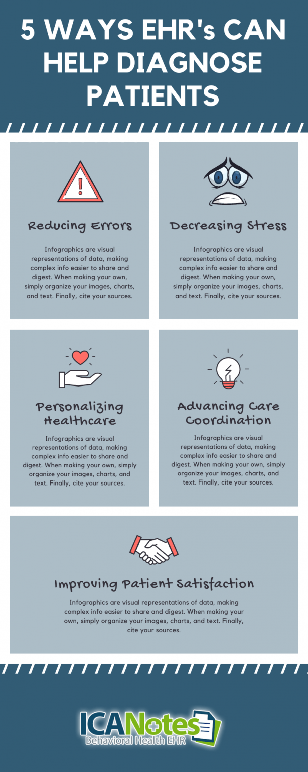 Top 6 Benefits of EHR Software for Psychologists & Psychiatrists