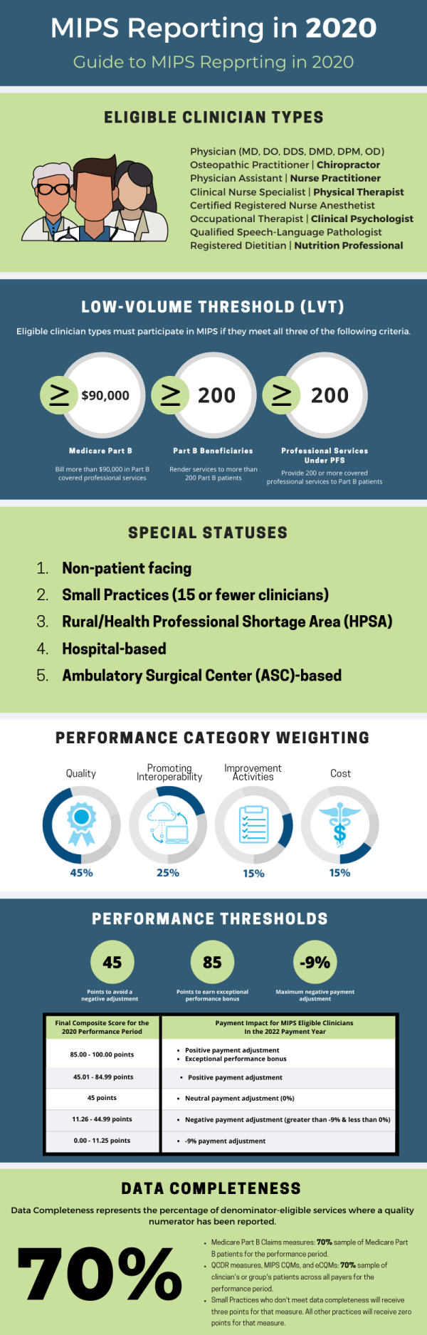 MIPS-Compliant EHR Software for Behavioral Health