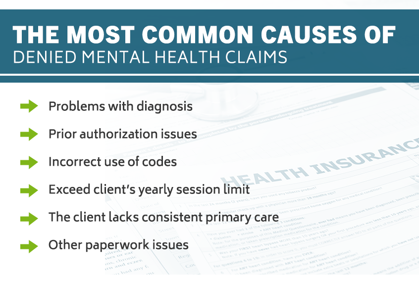 Most common causes of denied mental health insurance claims
