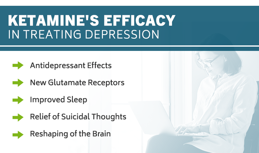 Ketamine's Efficacy in Treating Depression