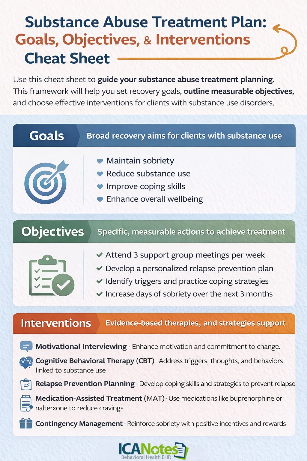 Substance abuse and addiction treatment plan template cheat sheet showing goals objectives and interventions for addiction recovery