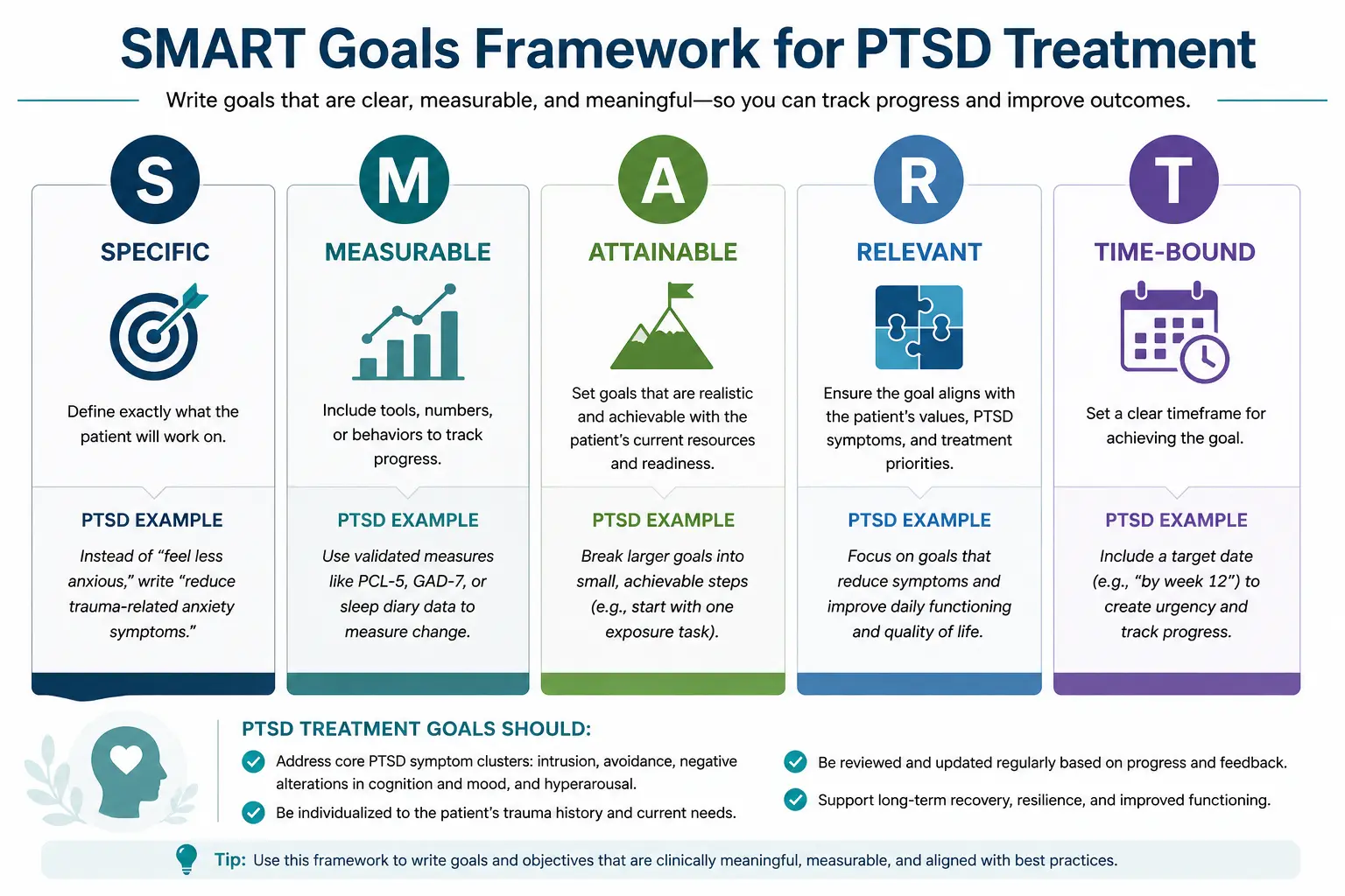 SMART goals framework for PTSD treatment plan with examples for measurable clinical objectives