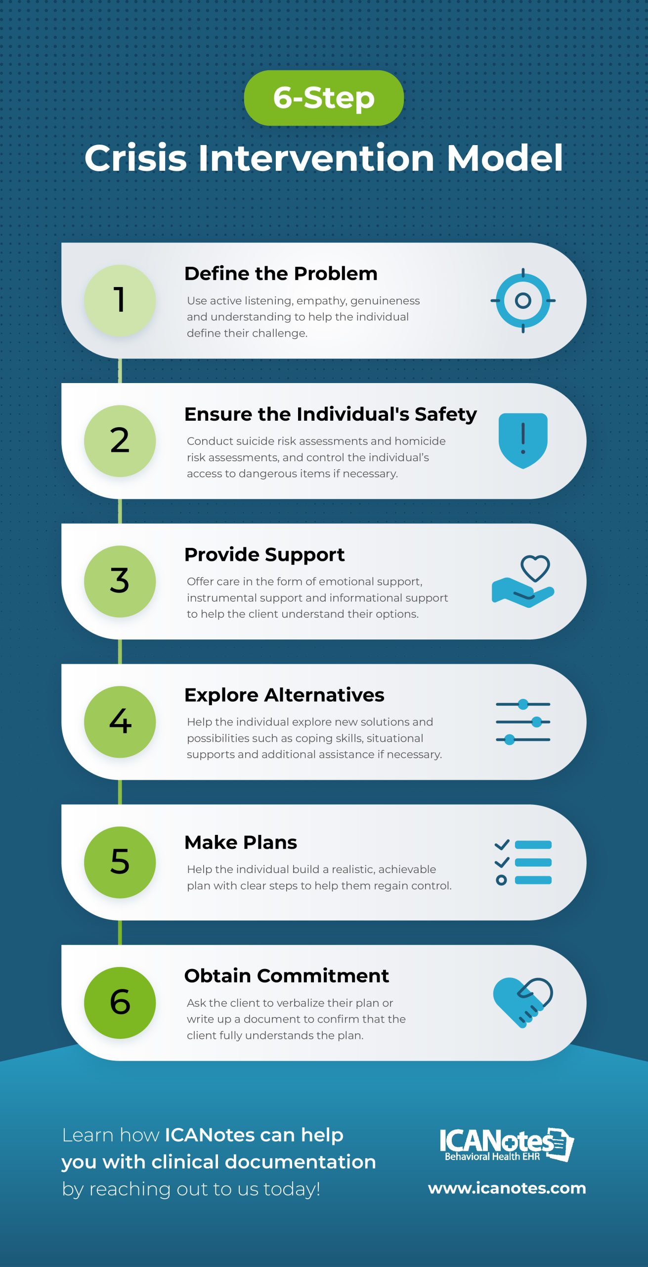 6-Step-Crisis-Intervention-Model-REV2