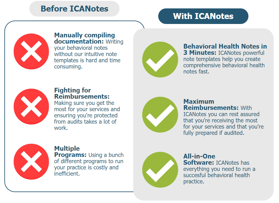 Before ICANotes Behavioral Health EHR vs After