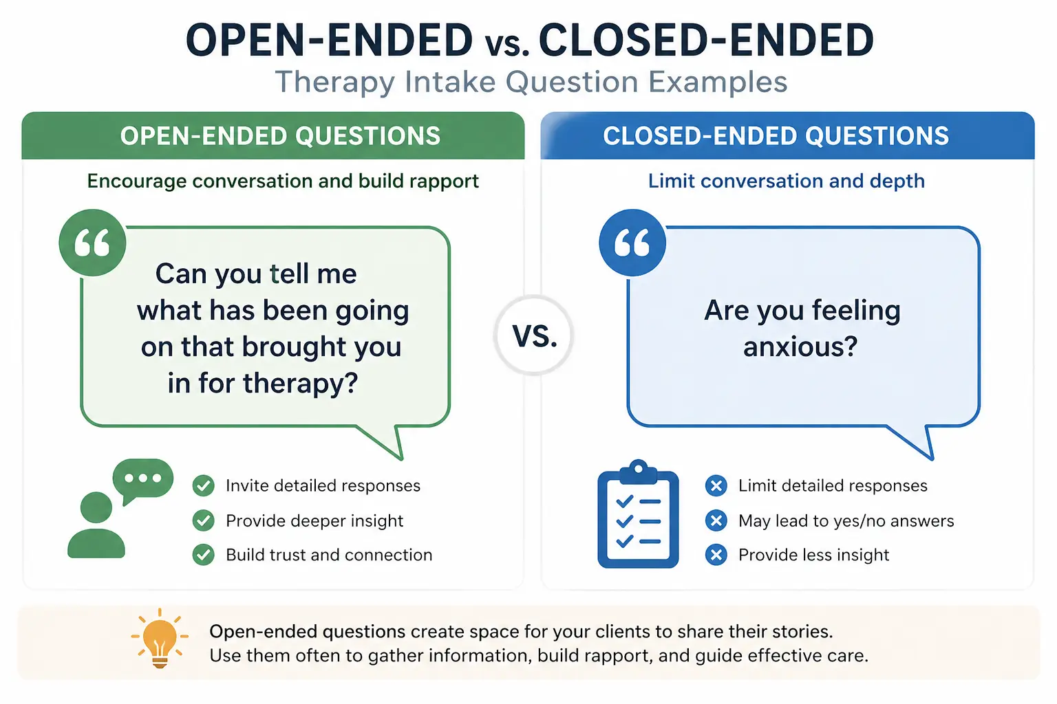 Open-ended vs closed-ended therapy intake questions example showing how open questions encourage conversation while closed questions limit responses