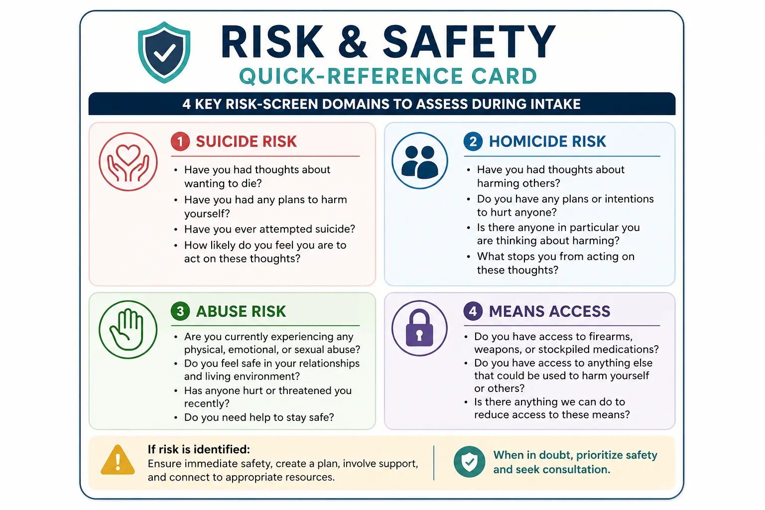 Therapy intake risk and safety screening diagram showing four domains: suicide risk, homicide risk, abuse risk, and access to means
