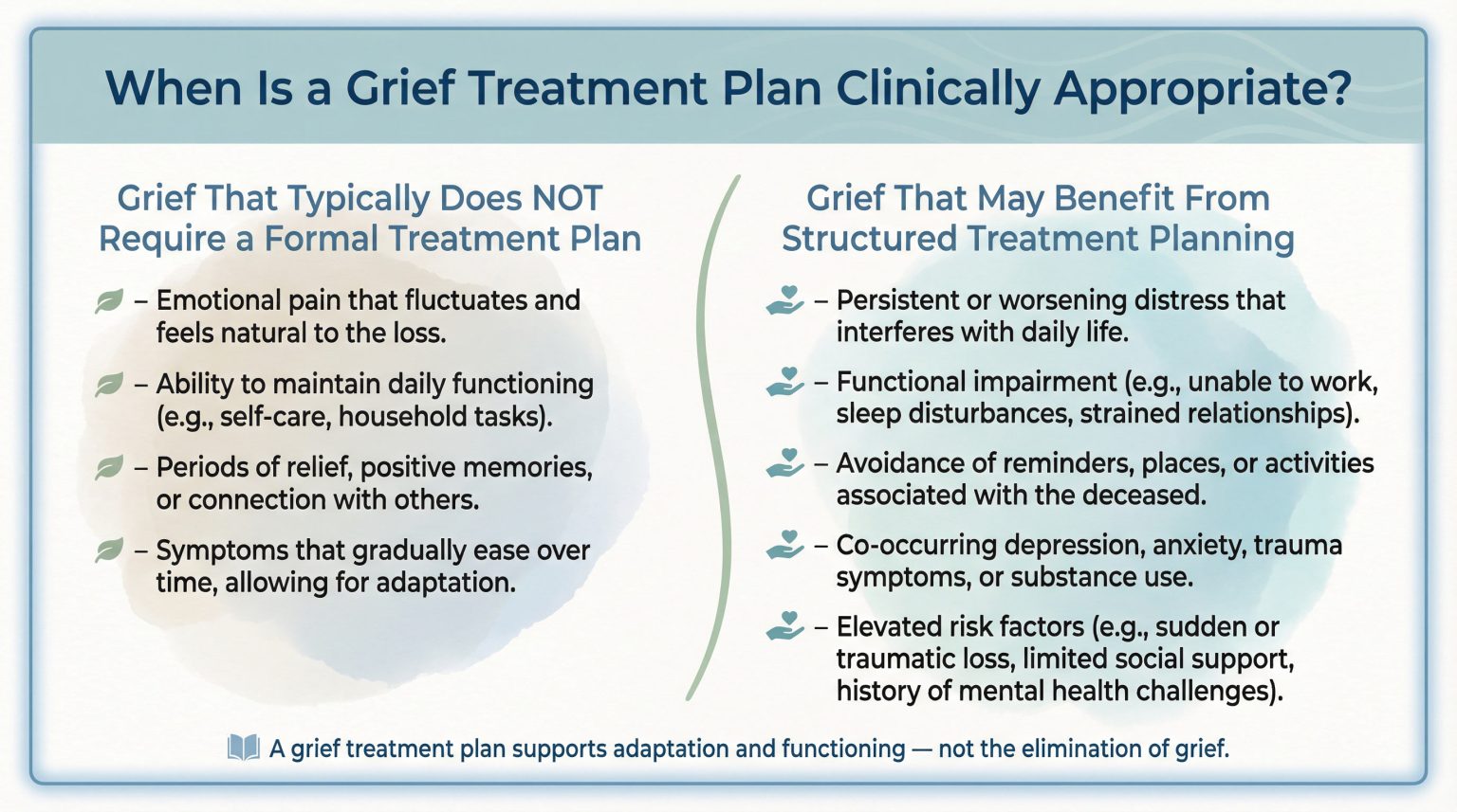 Grief Treatment Plan: Goals, Objectives & Sample Templates for Clinicians