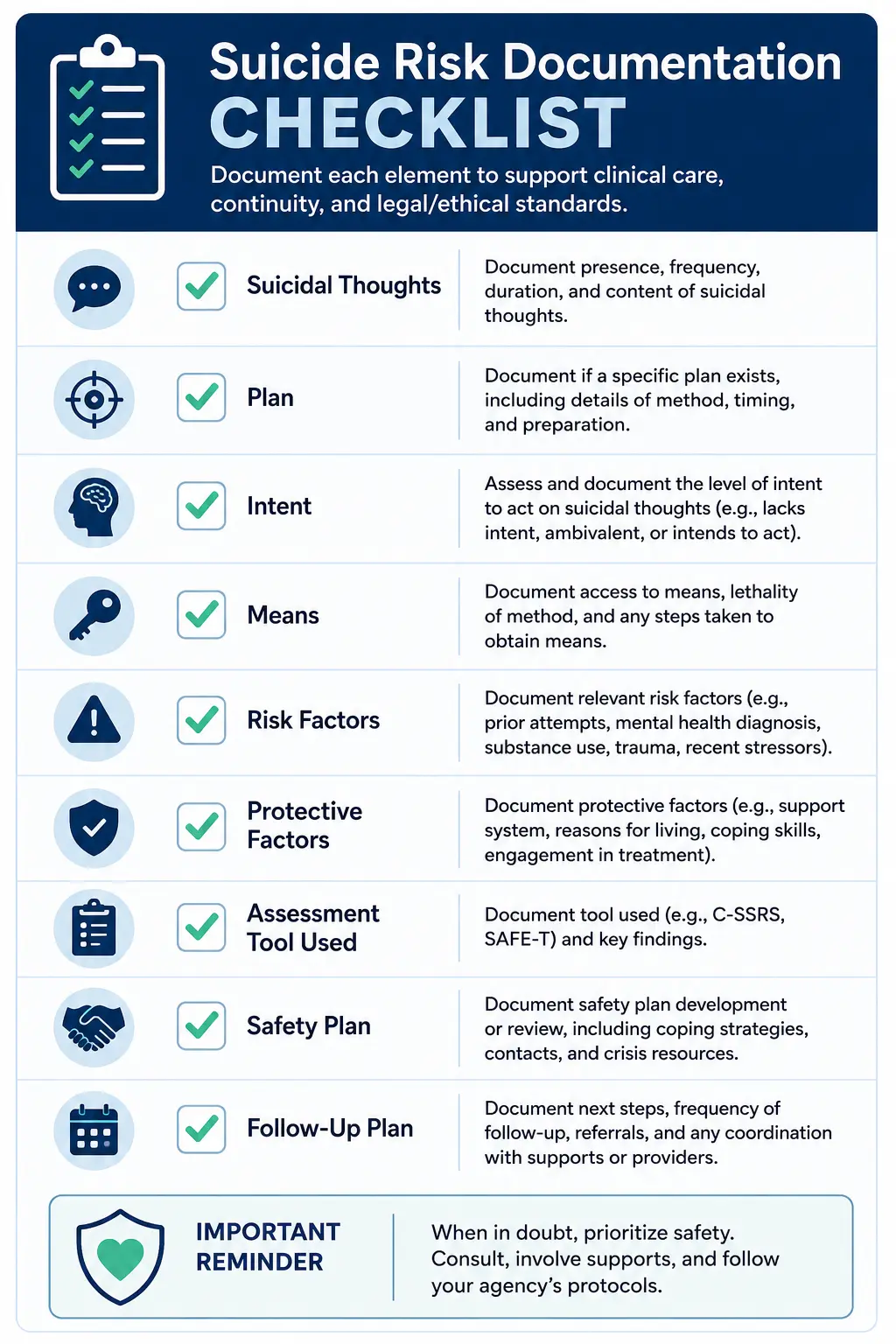 Assessing & Documenting Suicidal Ideation: Clinician's Guide