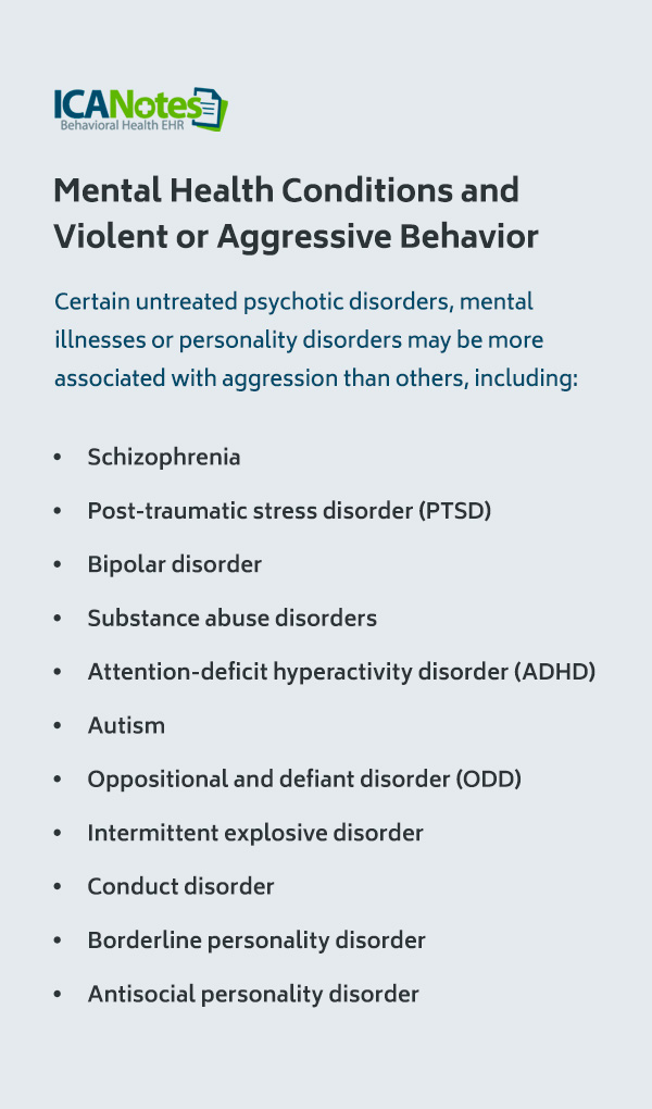 Mental Health Conditions and Violent or Aggressive Behavior