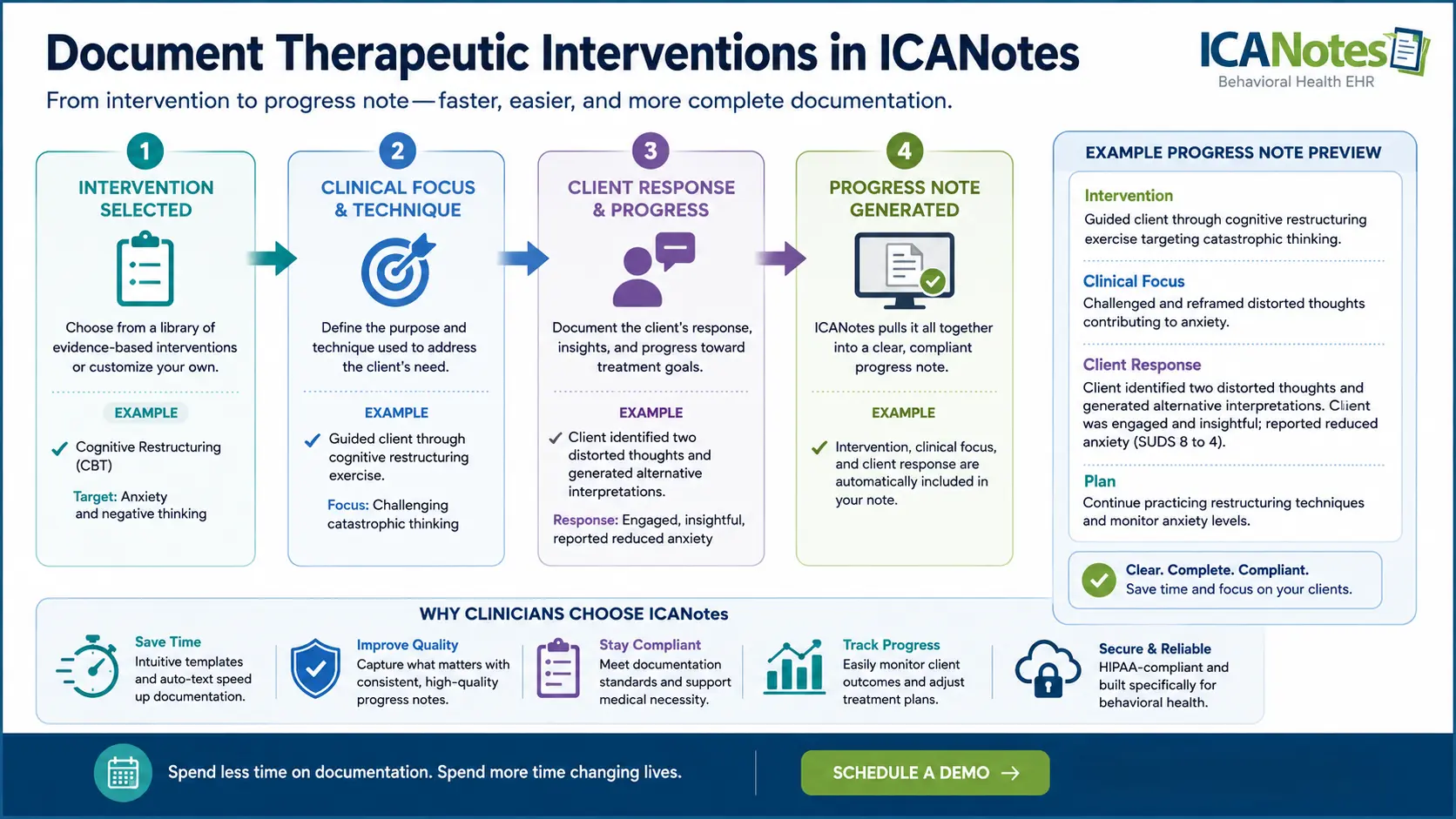 100+ Therapeutic Interventions for Progress Notes [Free PDF List]