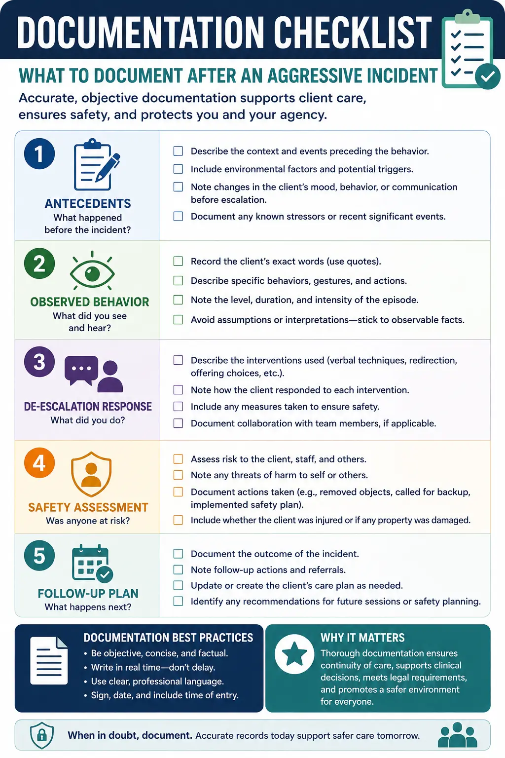 Infographic checklist showing how mental health clinicians should document aggressive or combative behavior incidents in clinical settings