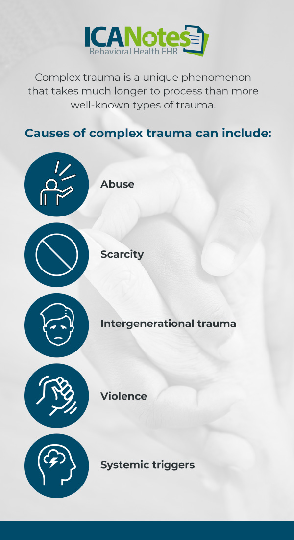 Understanding the Nature and Impact of Complex Trauma on Mental Health