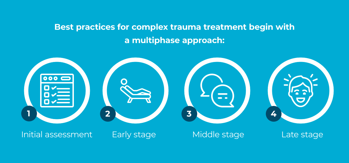 Therapeutic Approaches to Complex Trauma: A Comprehensive Guide