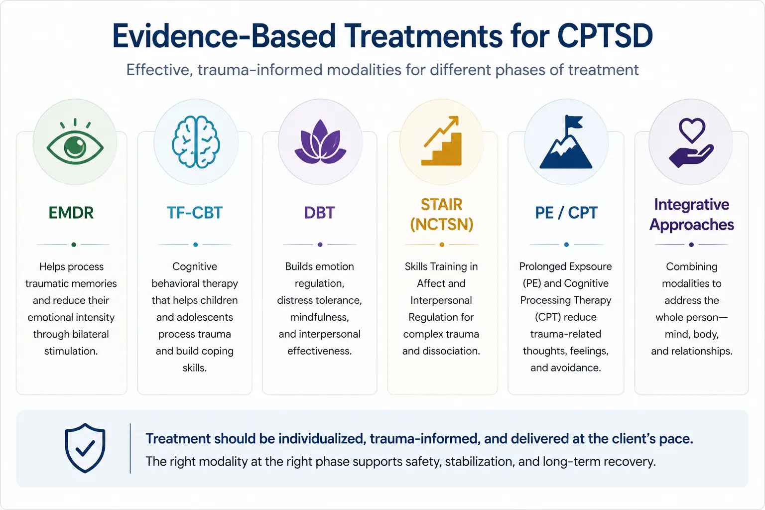 Evidence-based treatments for CPTSD including EMDR, TF-CBT, DBT, STAIR, and prolonged exposure therapy