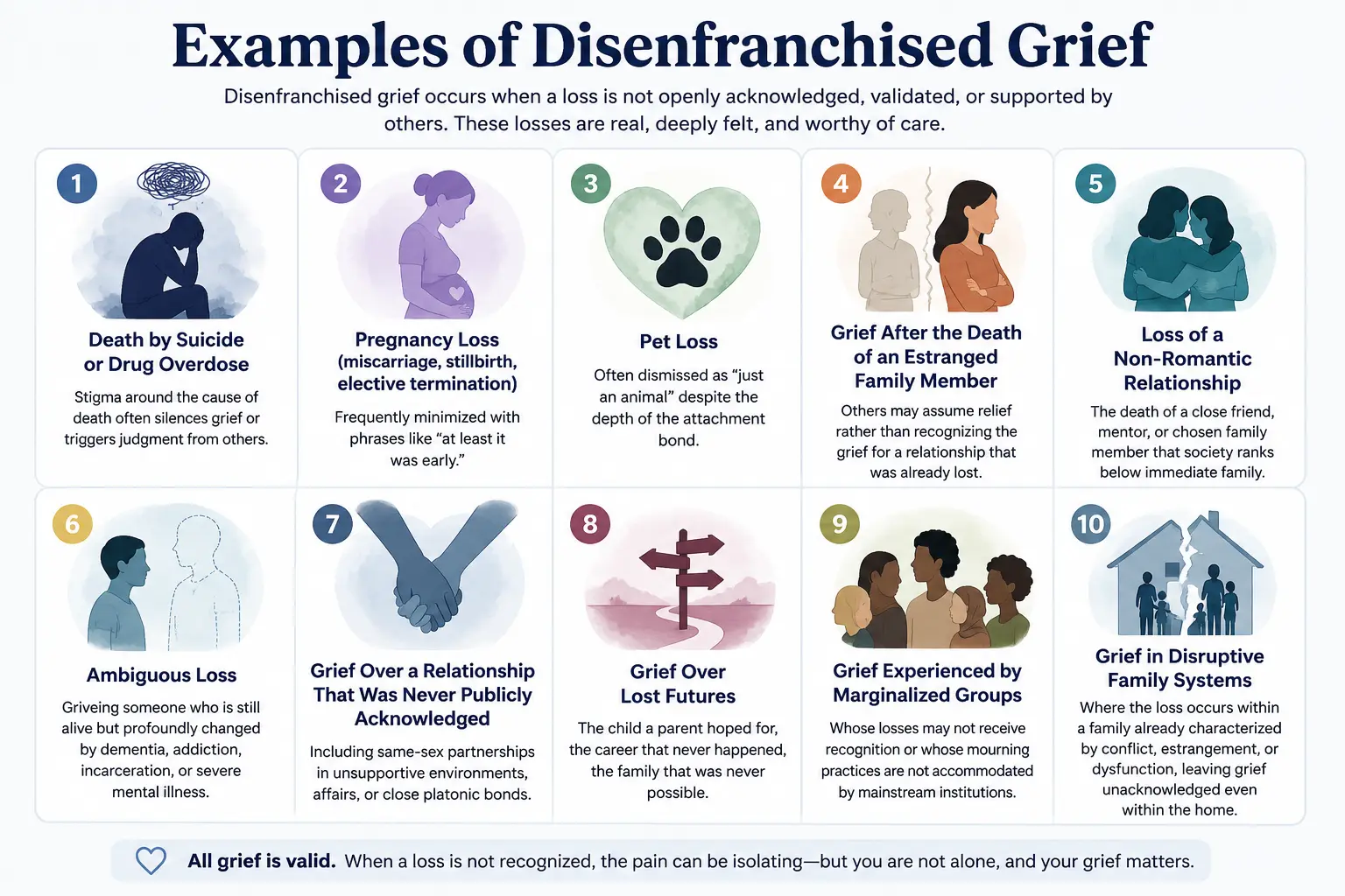 Disenfranchised Grief: Definition, Examples & Treatment for Therapists