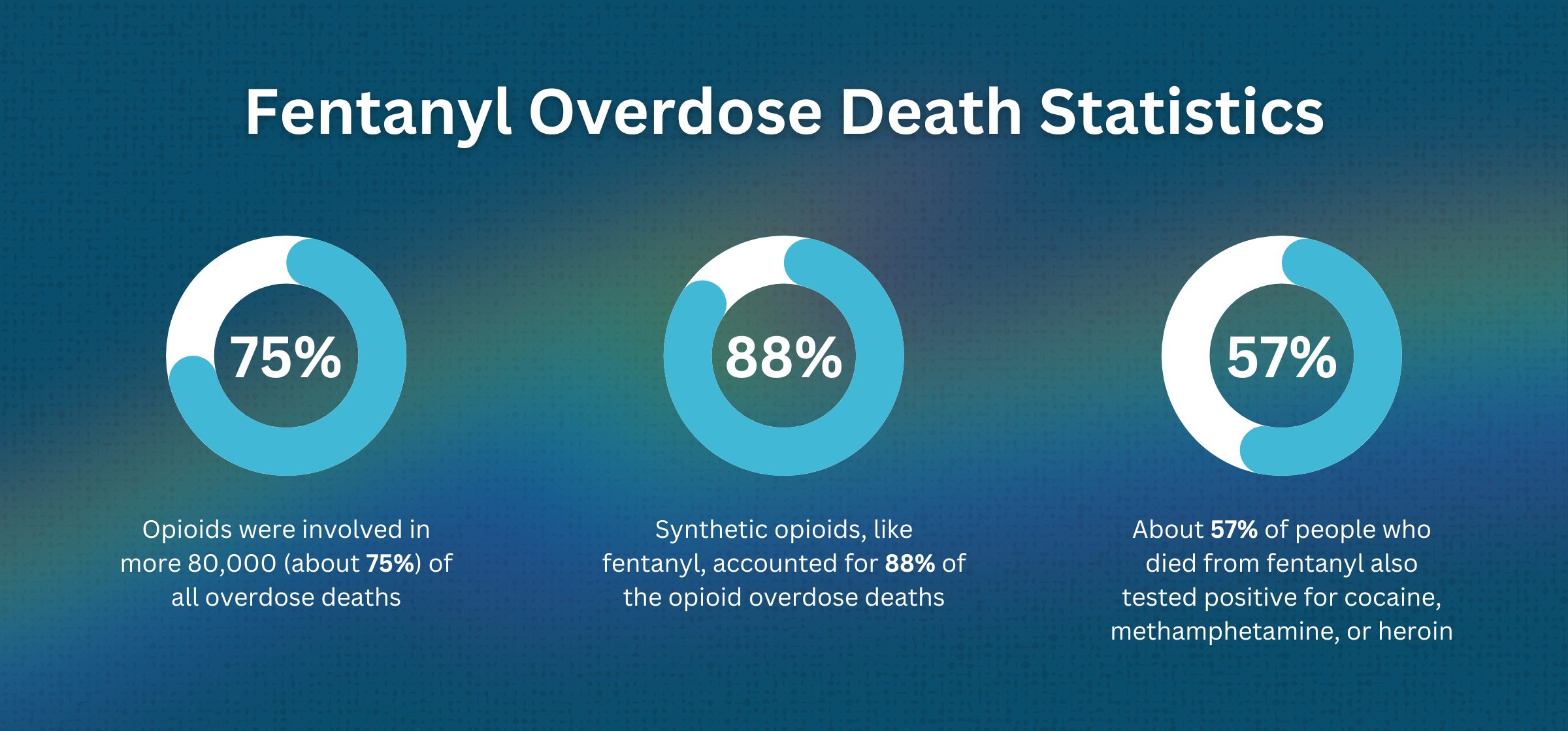 Fentanyl Addiction