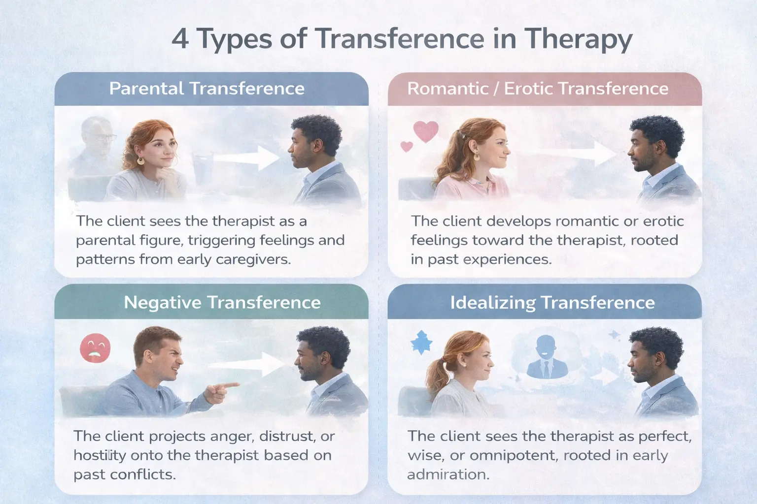Infographic showing four types of transference in therapy including parental, romantic or erotic, negative, and idealizing transference