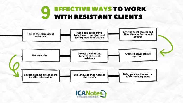Working Through Resistant Resistance in Group Therapy: 9 Clinical Strategies to Increase ...