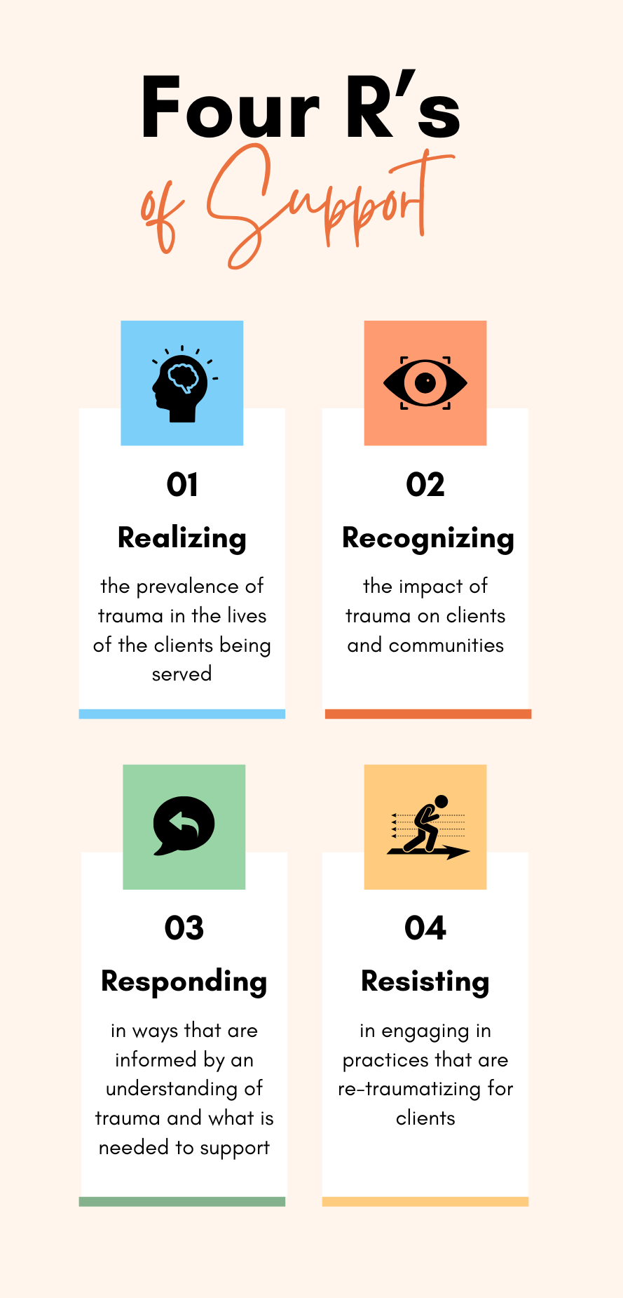 four 4 Rs of support (2)