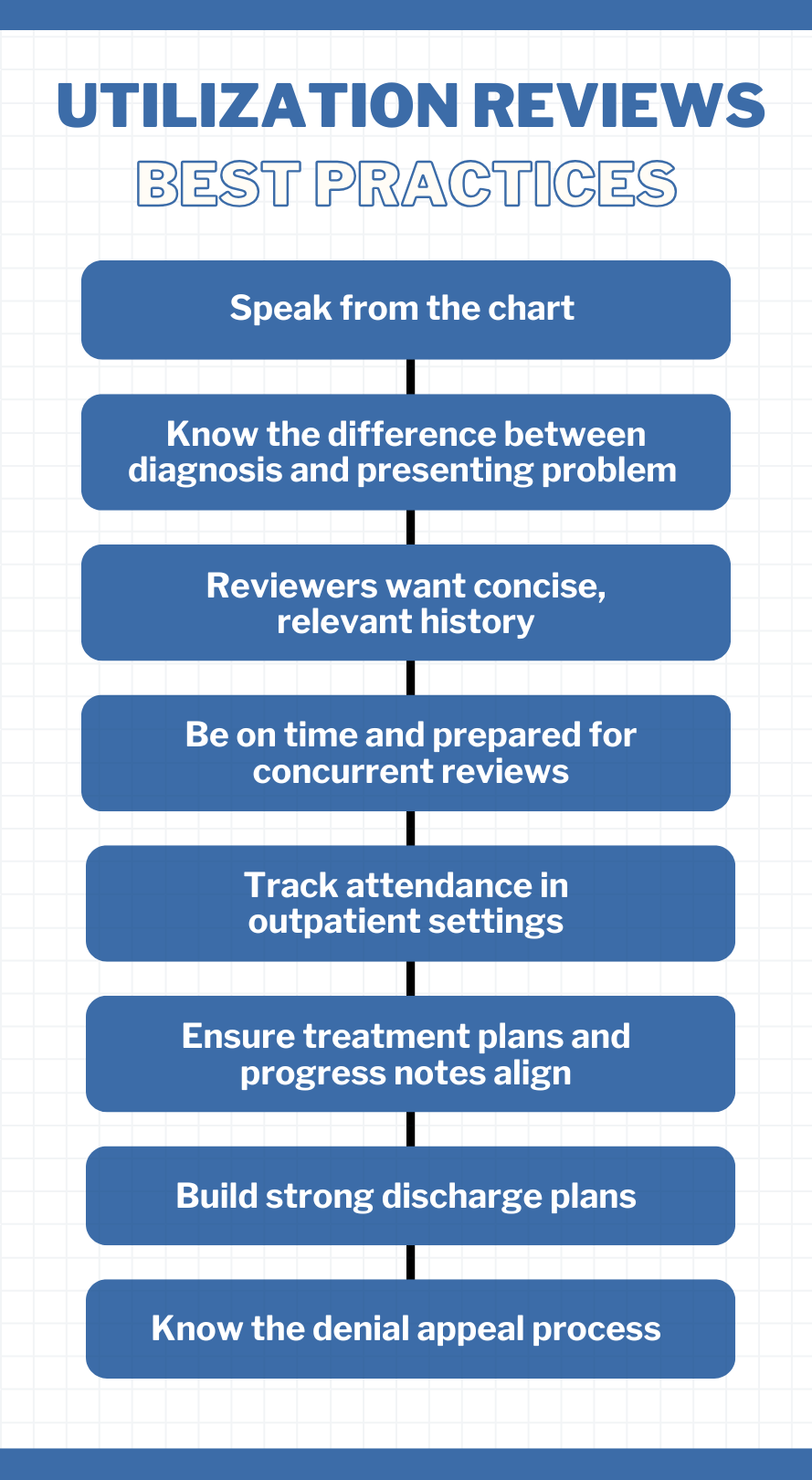 Utilization reviews best practices