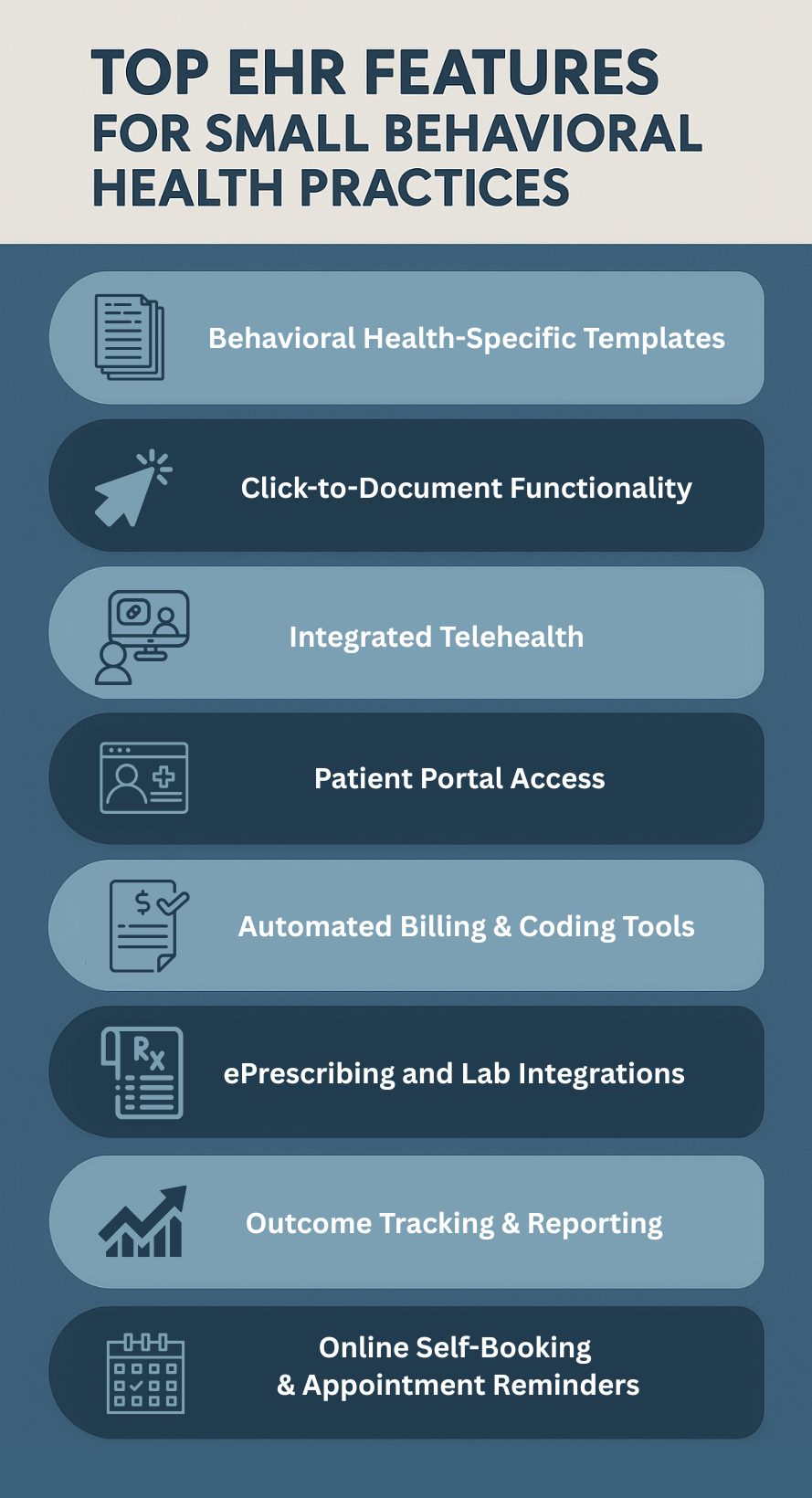 Top EHR Features
