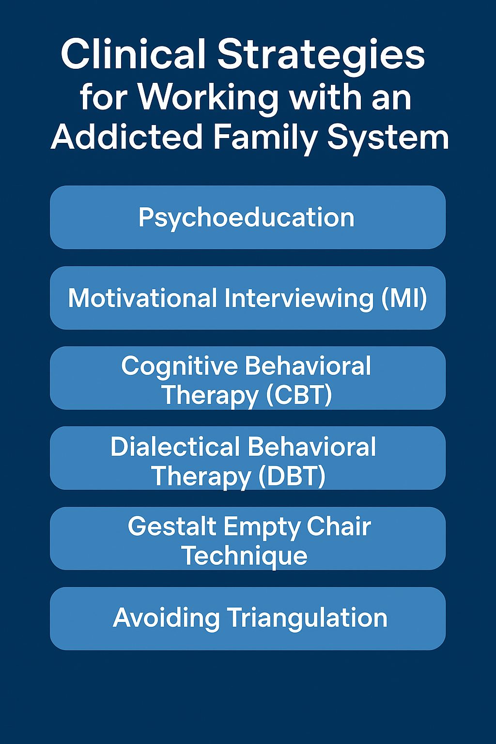 Infographic showing clinical strategies for working with an addicted family system, including psychoeducation, motivational interviewing, CBT, DBT, the Gestalt empty chair technique, and avoiding triangulation.