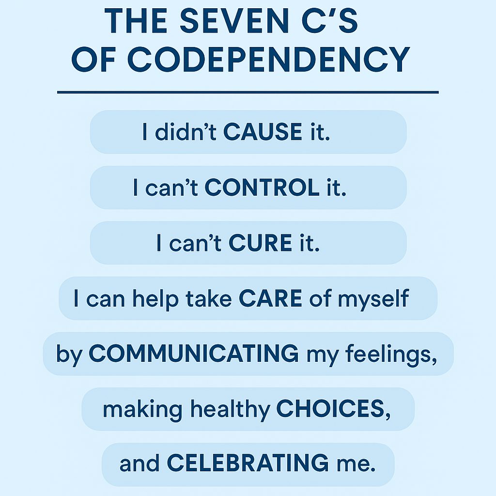Graphic showing the Seven C’s of codependency: I didn’t cause it, I can’t control it, I can’t cure it, and I can care for myself by communicating, making healthy choices, and celebrating me.
