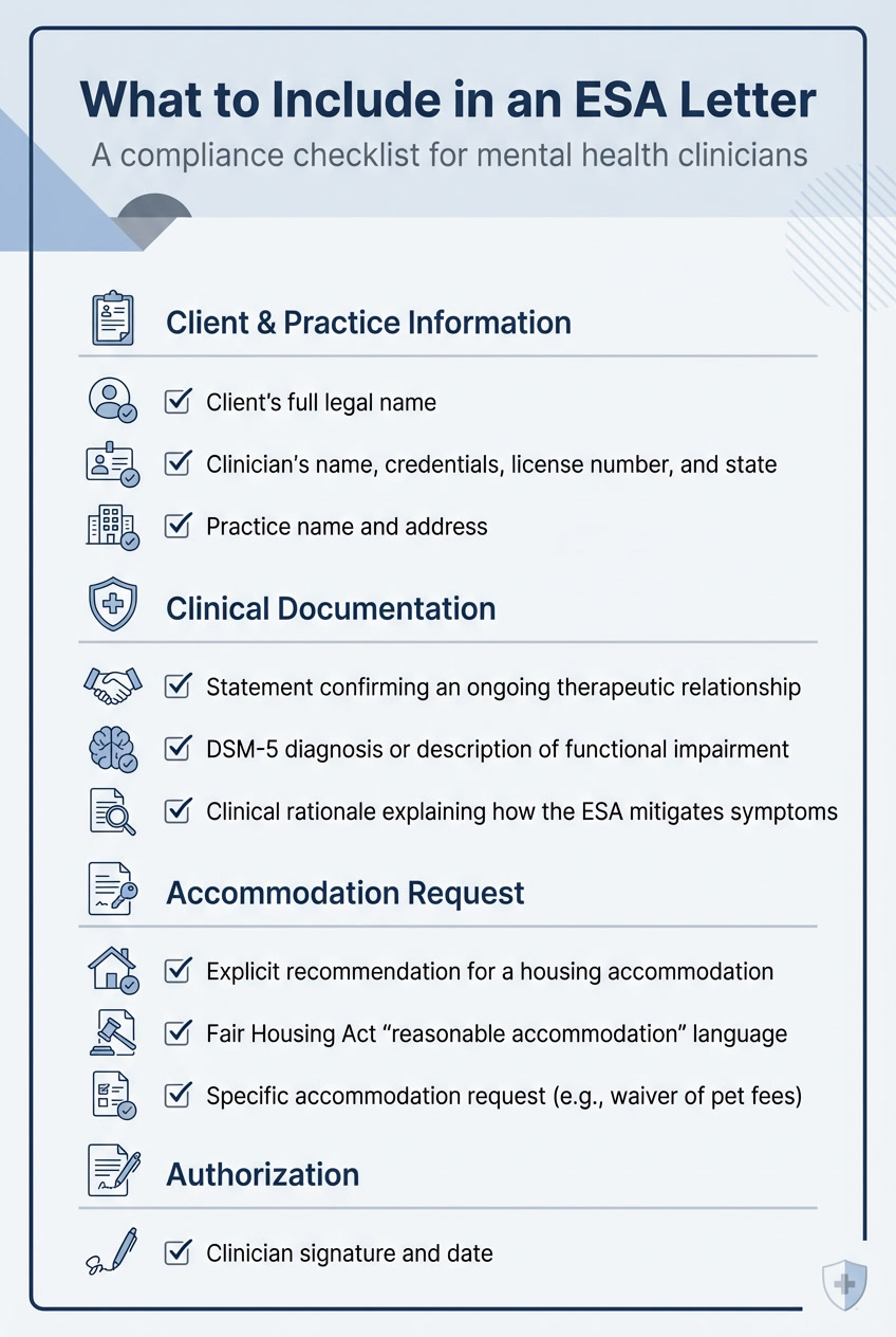 Checklist showing what to include in an emotional support animal letter, such as client details, clinician credentials, diagnosis, clinical rationale, and FHA accommodation language