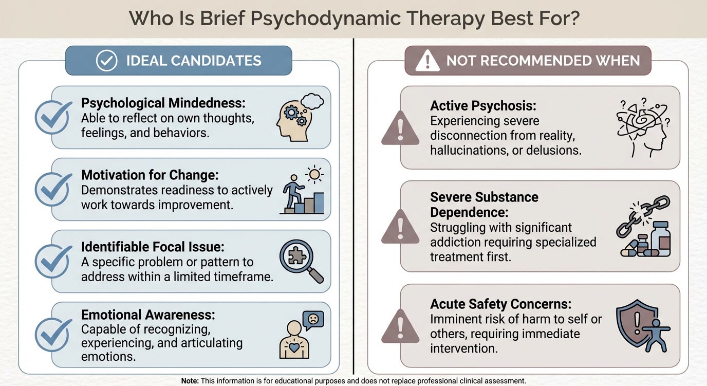 Infographic showing who brief psychodynamic therapy is best for, including ideal candidates and situations where short-term psychodynamic therapy is not recommended