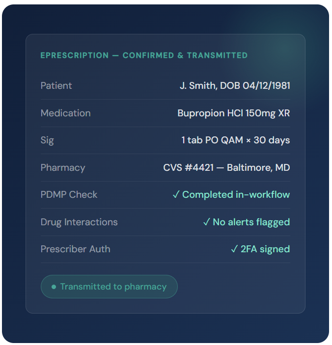 ePrescribing screen showing a confirmed and transmitted electronic prescription with in-workflow PDMP check, drug interaction alert, and two-factor authentication for controlled substance prescribing