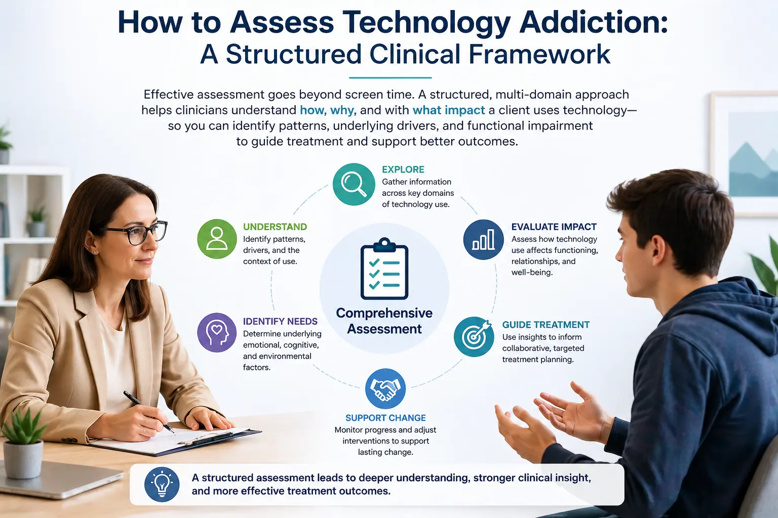 How to assess technology addiction using a structured clinical framework to guide assessment and treatment planning