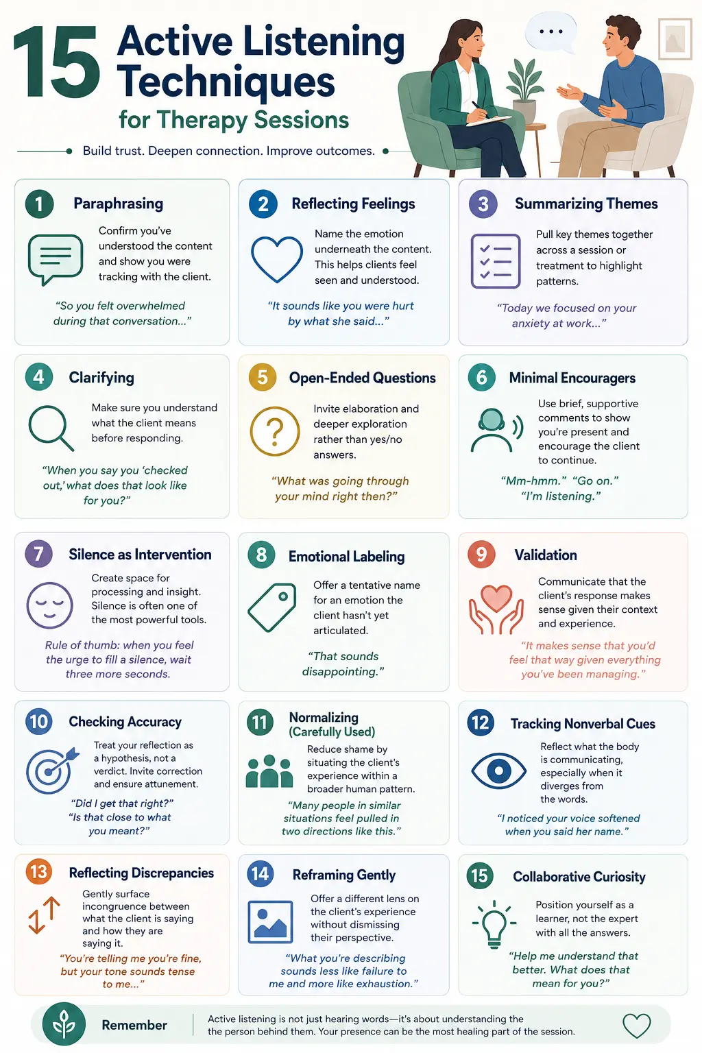 Infographic showing 15 active listening techniques therapists use in counseling and psychotherapy sessions