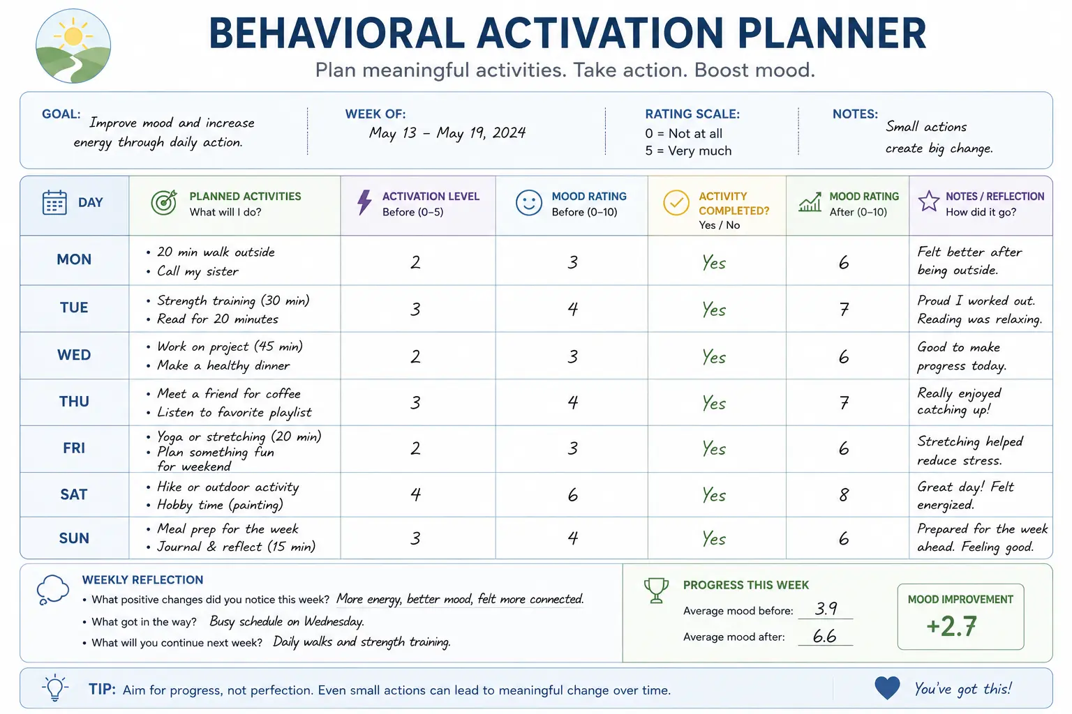 Behavioral activation planner worksheet showing scheduled activities mood ratings and CBT activity tracking for depression