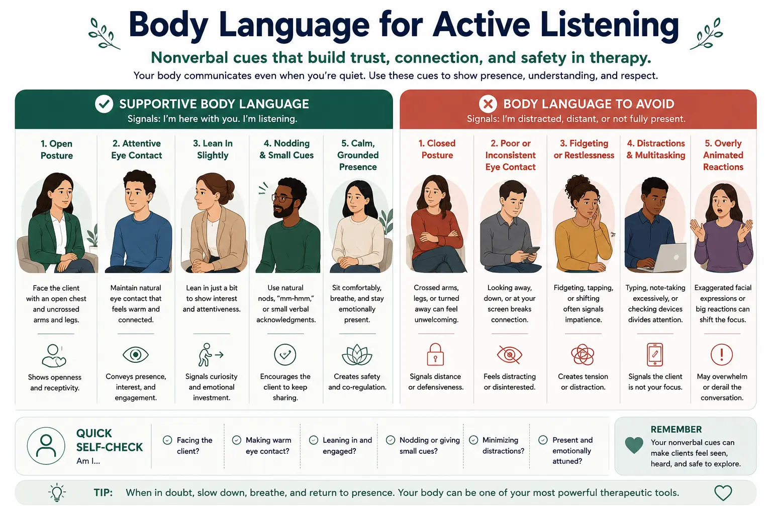 Infographic showing supportive and distracting body language cues therapists use during active listening in counseling sessions