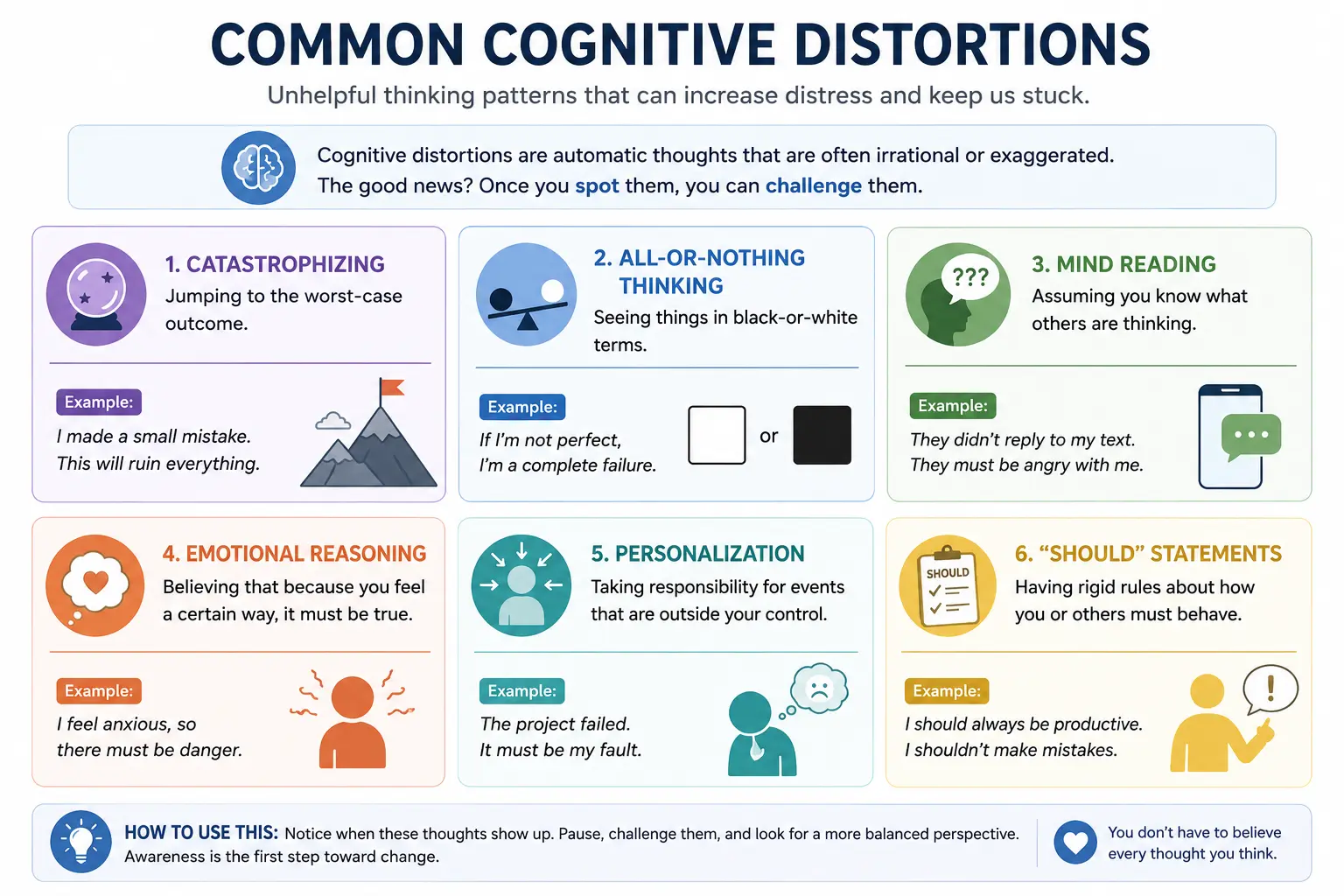 Common cognitive distortions infographic showing catastrophizing all-or-nothing thinking mind reading emotional reasoning personalization and should statements