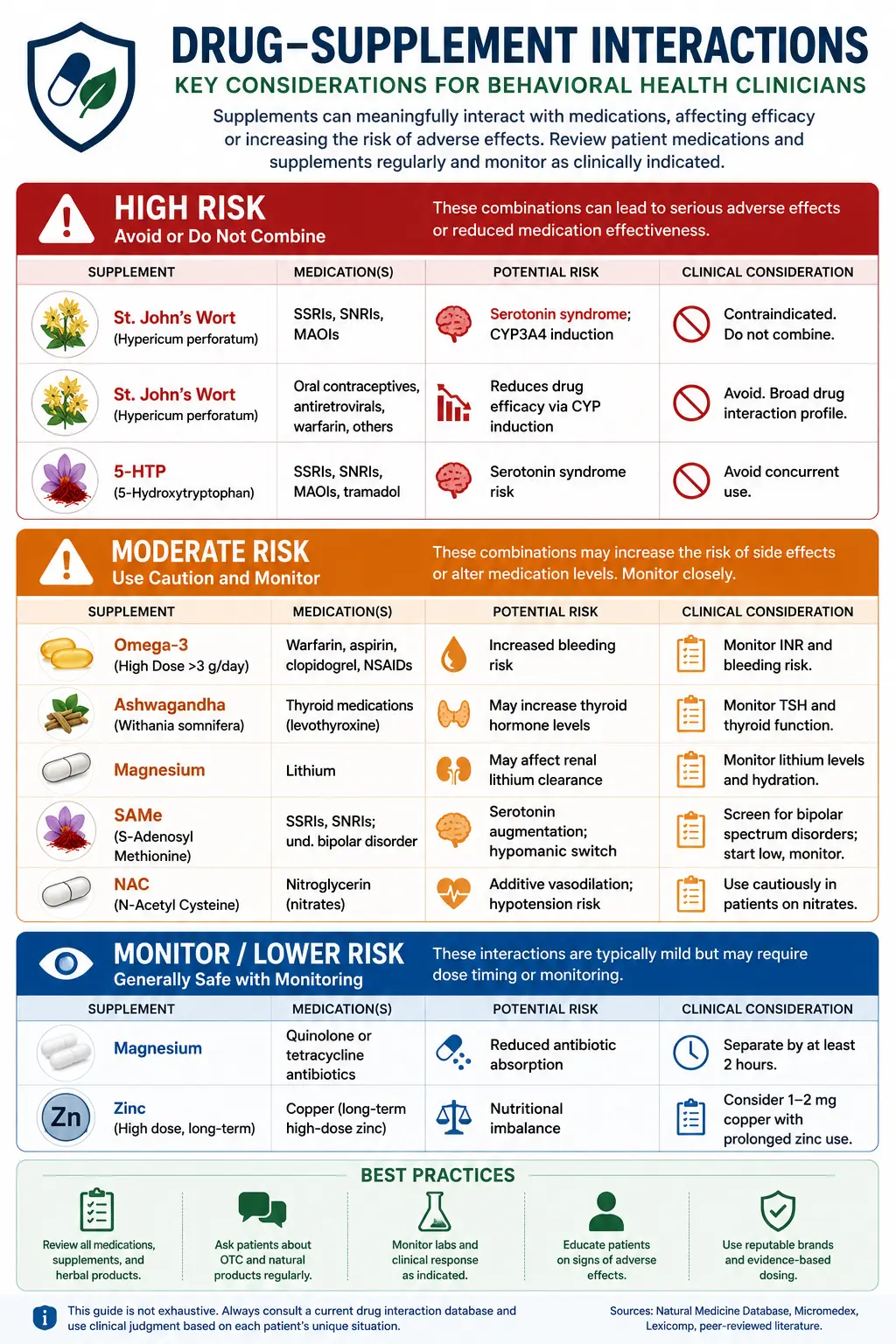 Drug-Supplement Interactions for Depression and Anxiety Medications