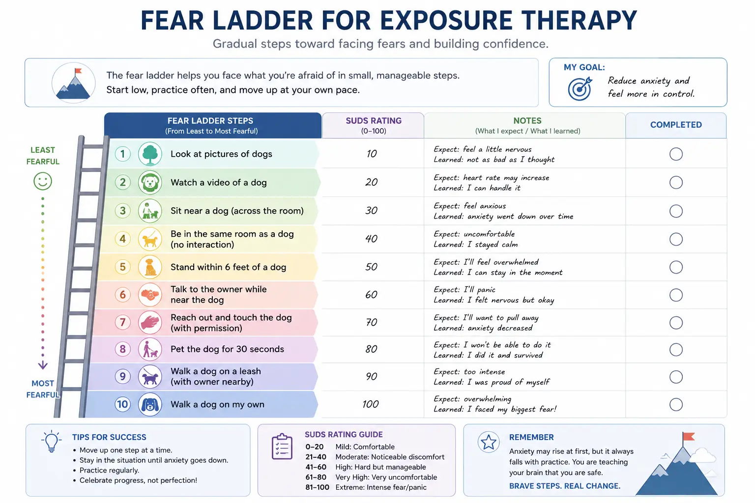 Fear ladder worksheet for exposure therapy showing gradual CBT exposure steps and anxiety hierarchy ratings