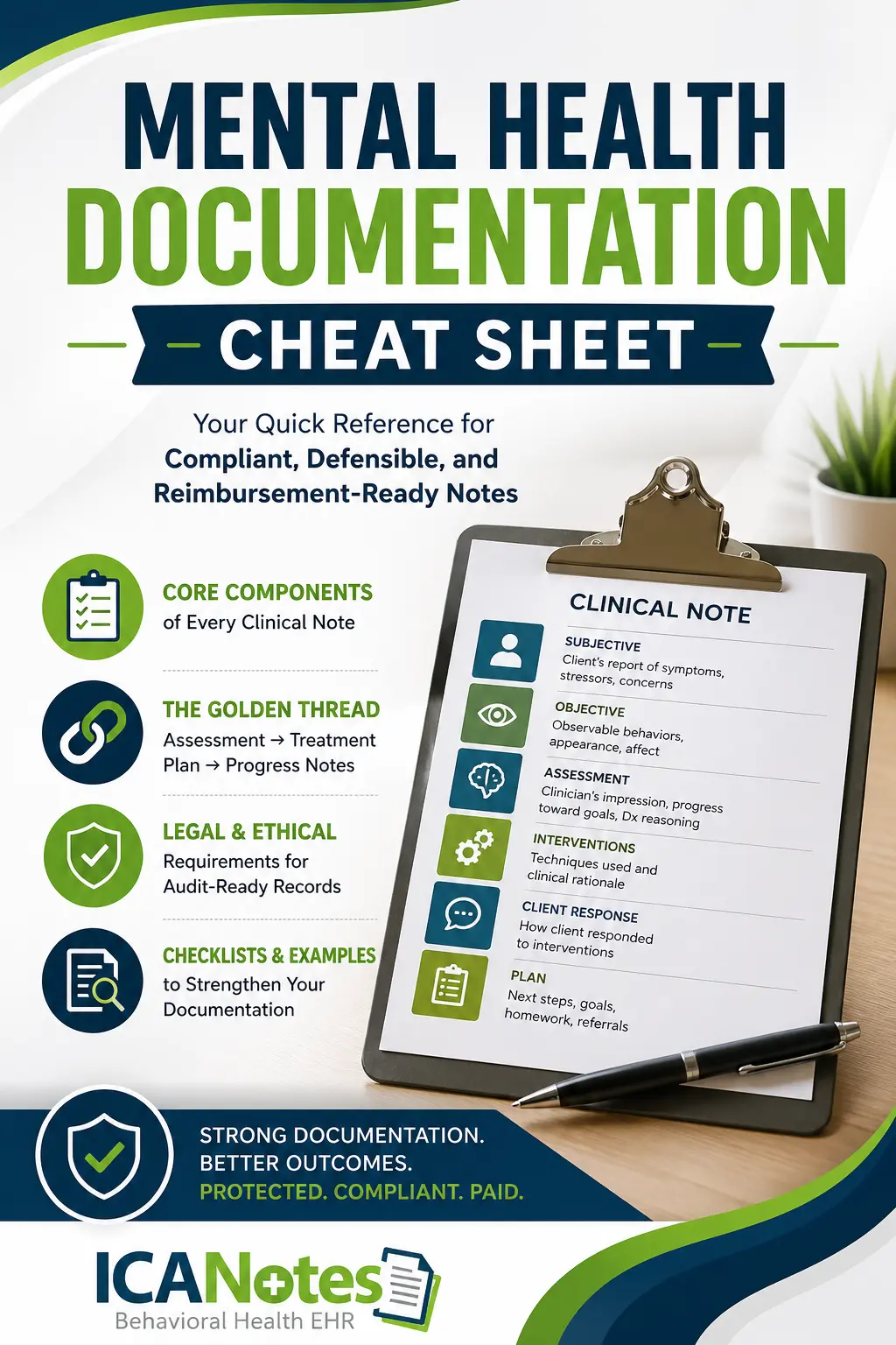 Mental Health Documentation Cheat Sheet cover