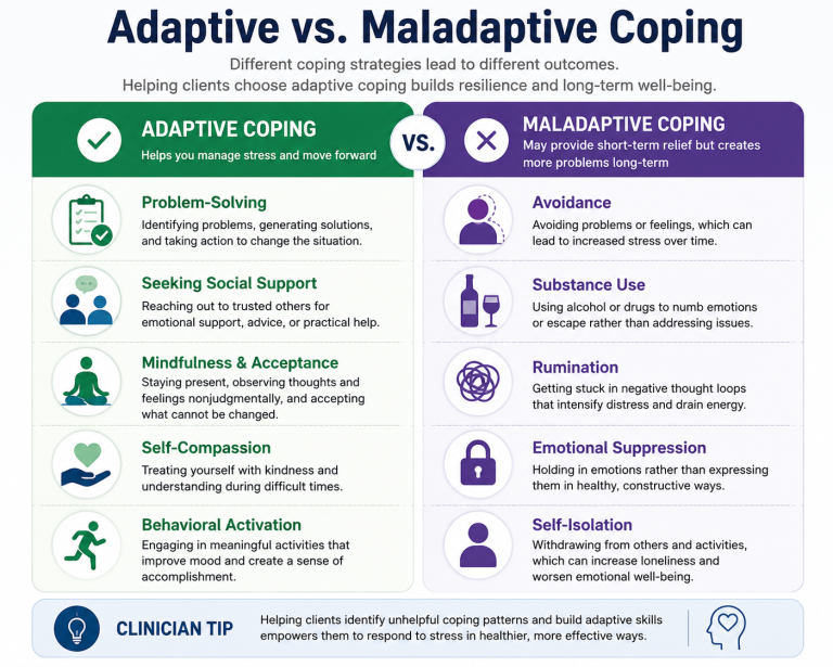 Problem-Focused vs. Emotion-Focused Coping: Differences, Examples ...