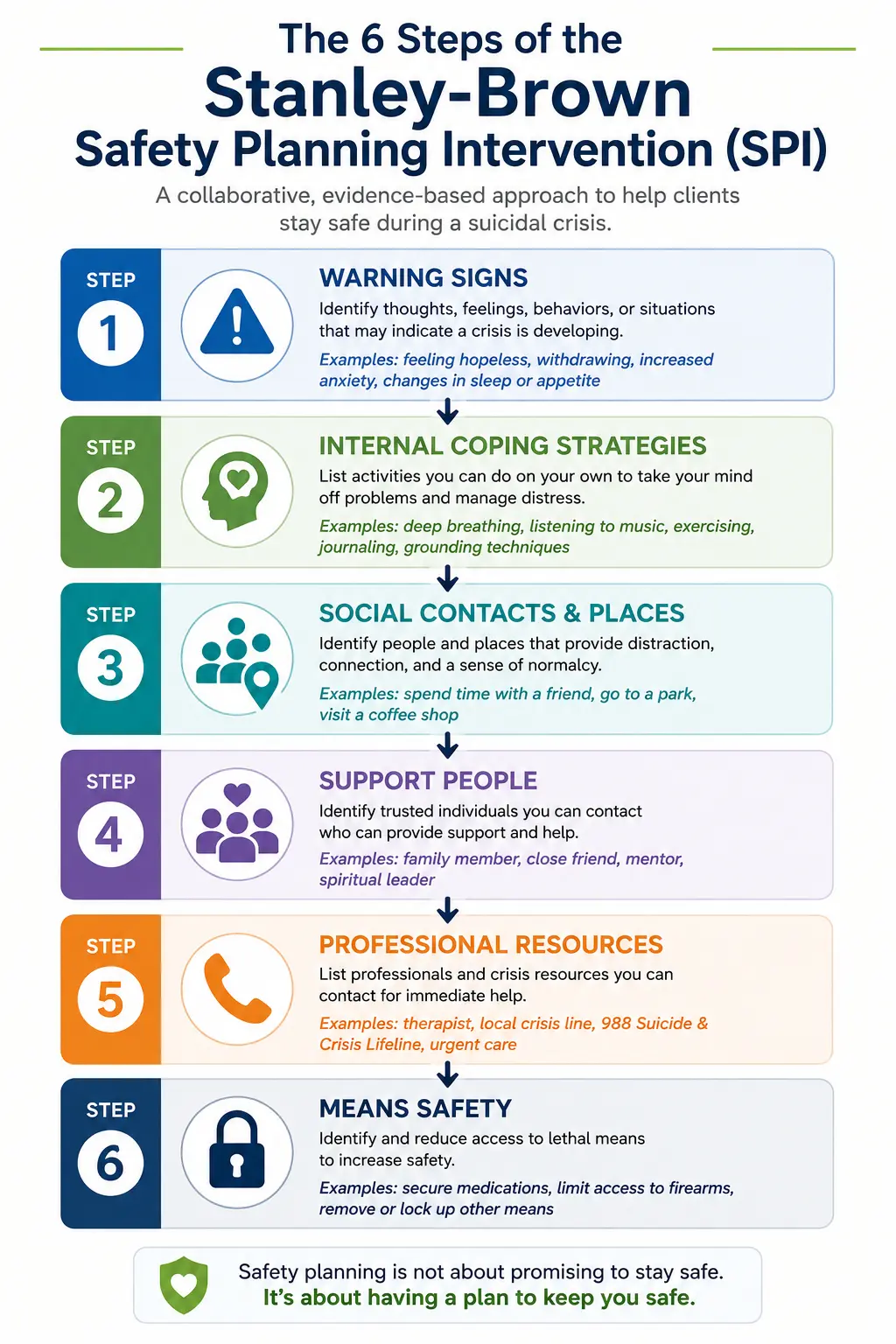 Spi Planning Roster Safety Planning Intervention (SPI): Stanley-Brown Template & Clinical Guide
